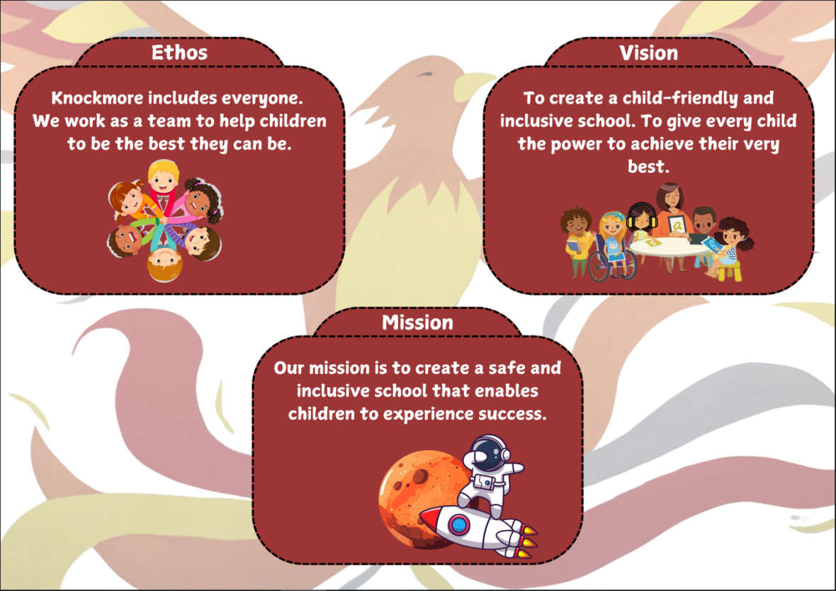 Thank you so much to our School Council for translating our Ethos, Vision and Mission statements to child-friendly language 